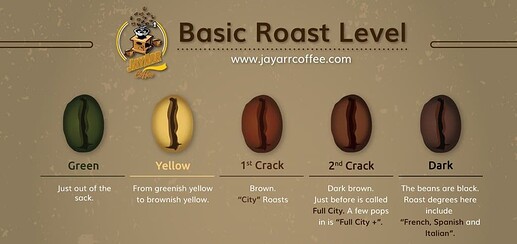 Coffee-Basic-Roast-Level_1024x1024-1