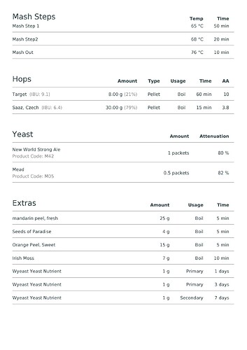 Braggot_2