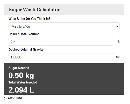 sugar